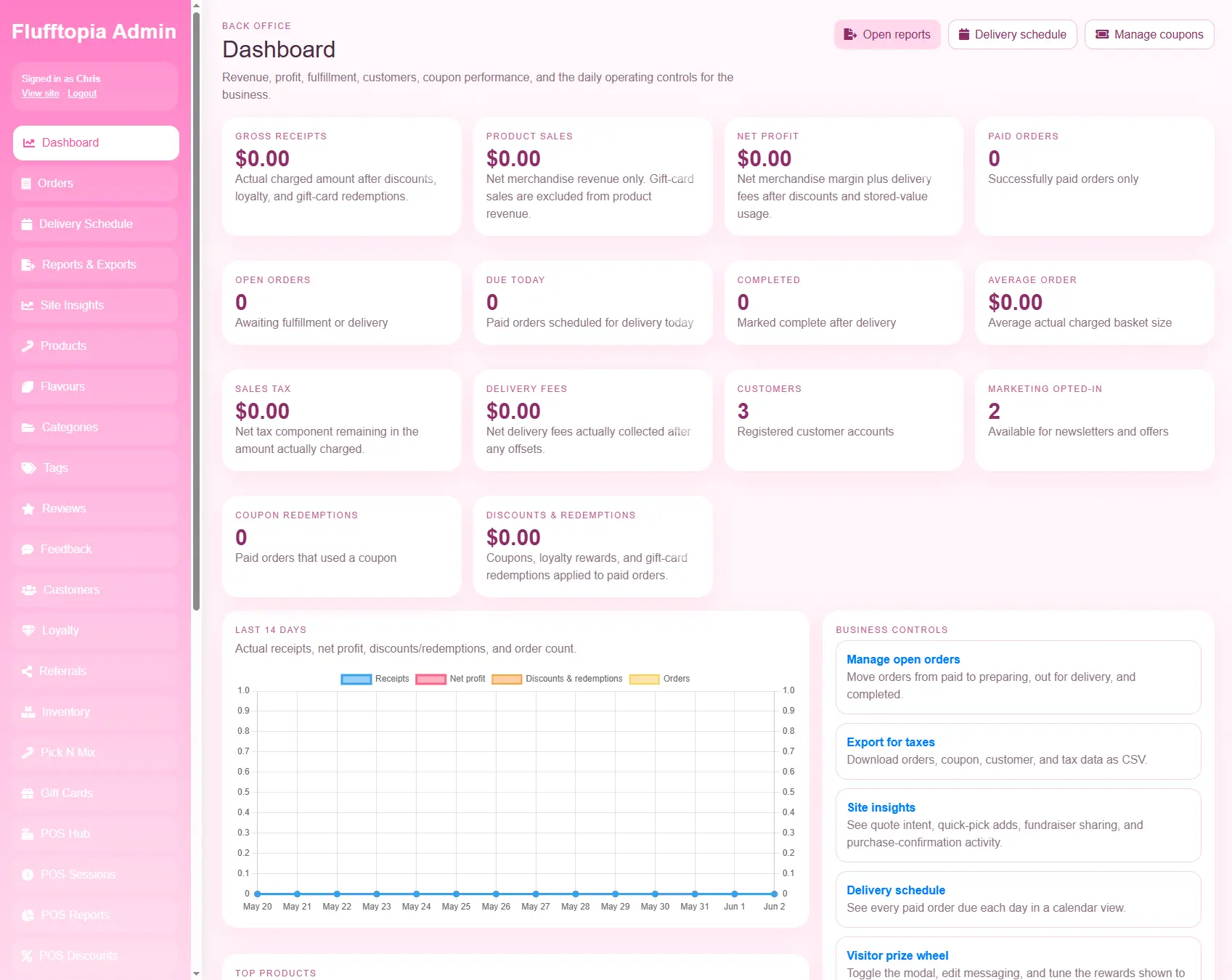 Admin dashboard with sales and orders