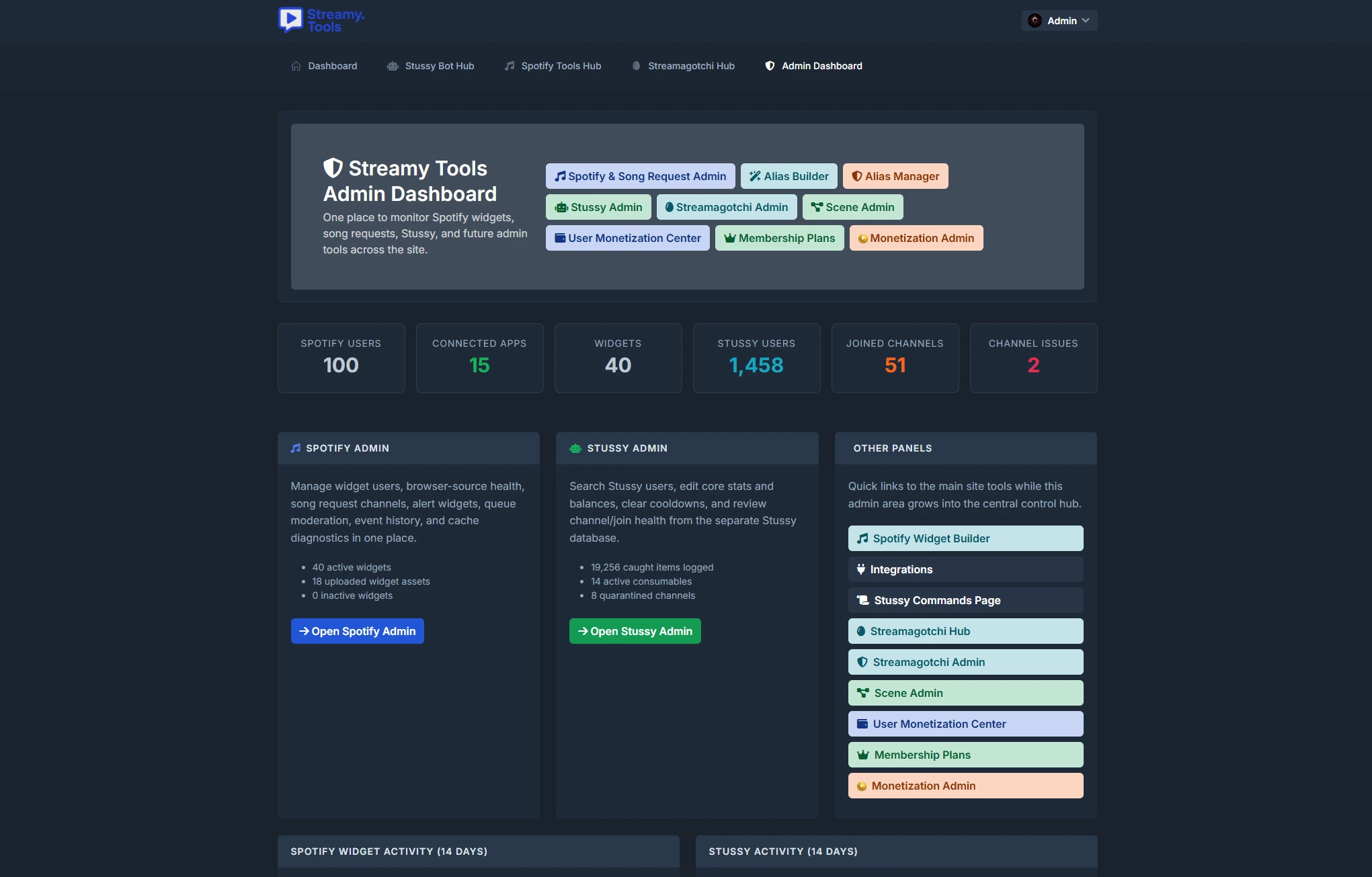 Creator dashboard and tool settings